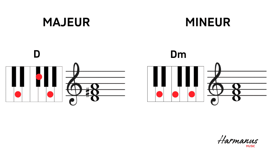 D-majeur en mineur akkoord Harmanus Music
