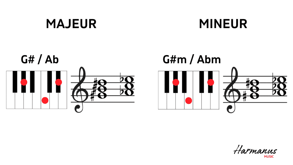 G#-Ab-majeur en mineur akkoord Harmanus Music