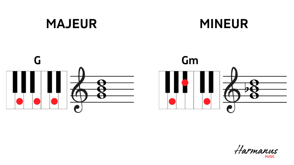 G-majeur en mineur akkoord Harmanus Music