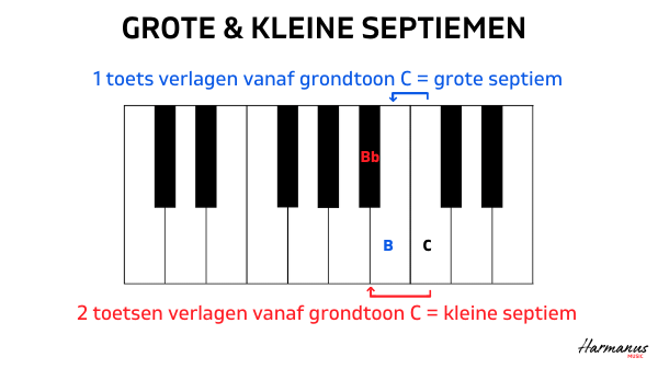 Grote en kleine septiem Harmanus Music