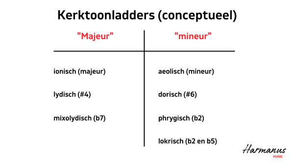 Kerktoonladders Conceptueel Harmanus Music
