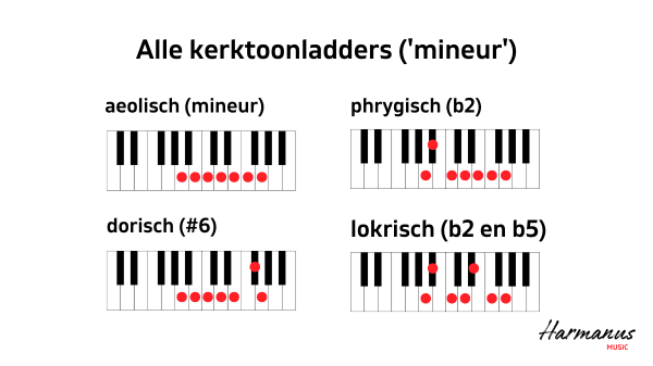 Kerktoonladders Mineur Harmanus Music