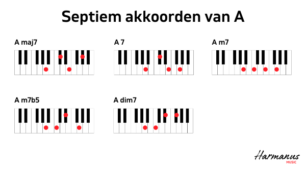 Septiem akkoorden A Harmanus Music_web