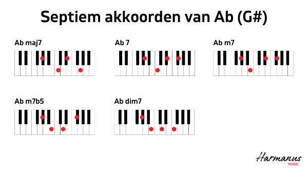 Septiem akkoorden Ab-G# Harmanus Music_web