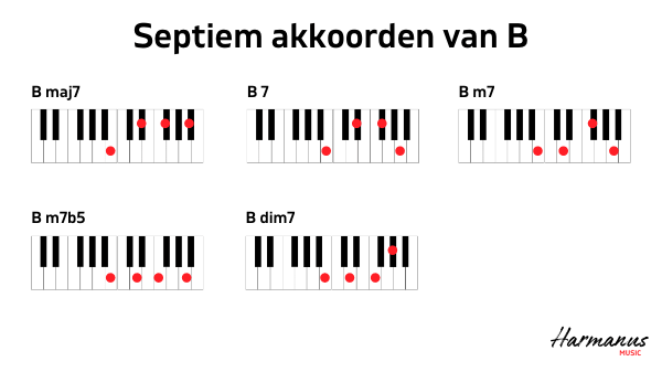 Septiem akkoorden B Harmanus Music_web