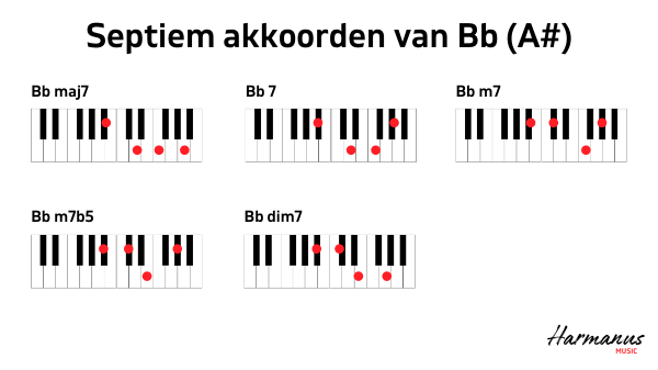 Septiem akkoorden Bb-A# Harmanus Music_web