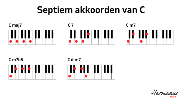 Septiem akkoorden C Harmanus Music