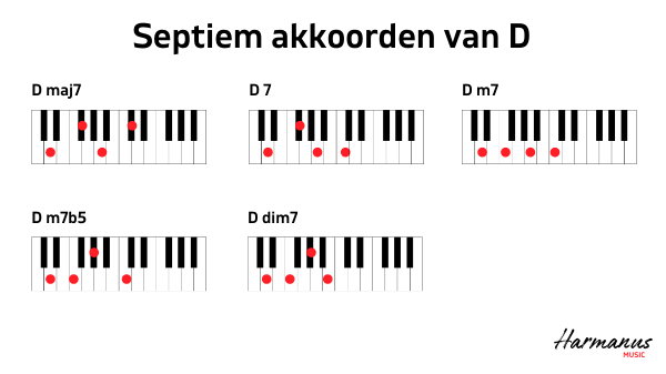 Septiem akkoorden D Harmanus Music_web