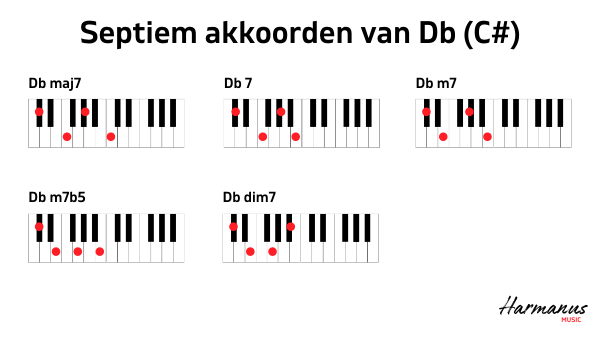 Septiem akkoorden Db-C# Harmanus Music