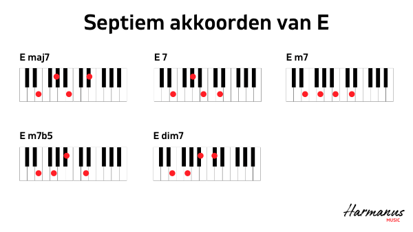 Septiem akkoorden E Harmanus Music
