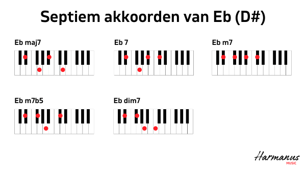 Septiem akkoorden Eb-D# Harmanus Music_web