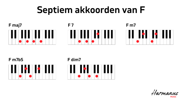 Septiem akkoorden F Harmanus Music