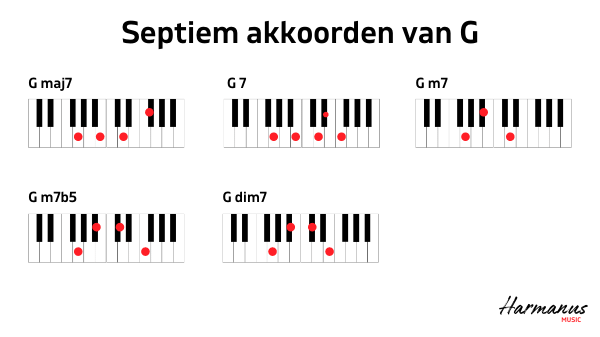 Septiem akkoorden G Harmanus Music