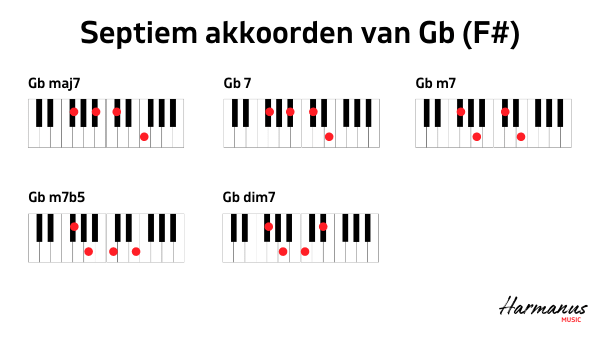 Septiem akkoorden Gb-F# Harmanus Music