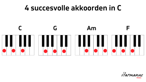 Succesvolle akkoorden in C Harmanus Music_web