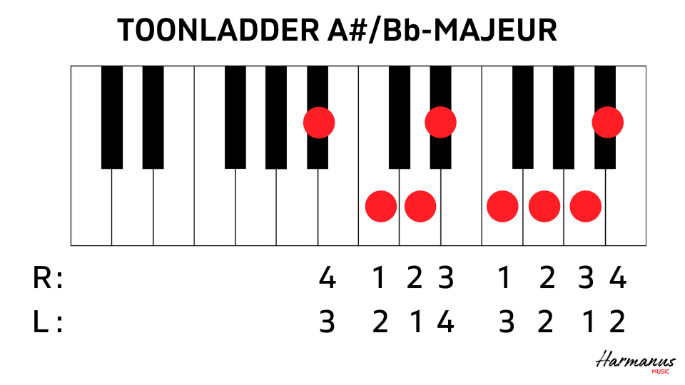 Toonladder A#-Bb met vingerzetting Harmanus Music