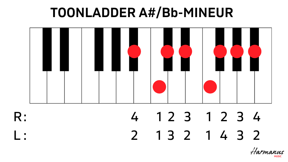 Toonladder A#m-Bbm met vingerzetting Harmanus Music