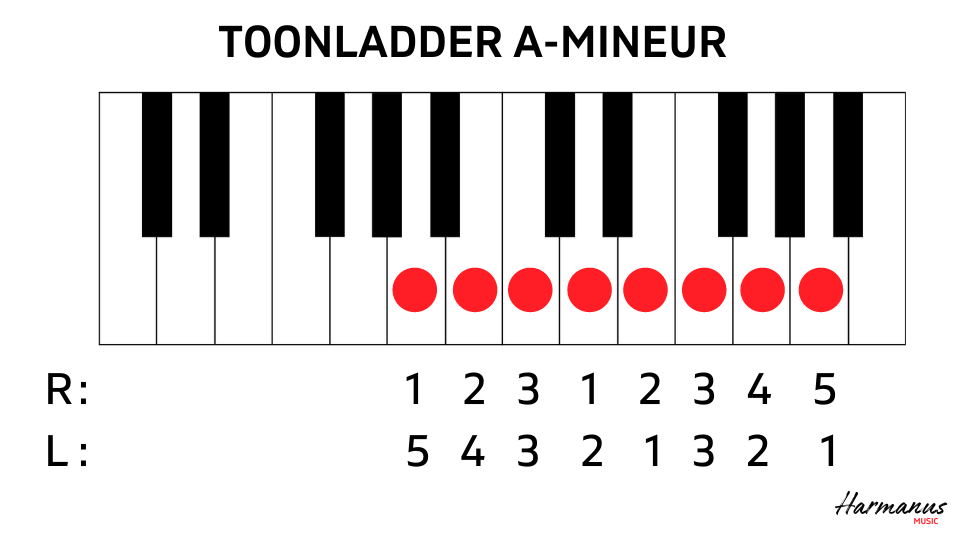 Toonladder Am met vingerzetting Harmanus Music