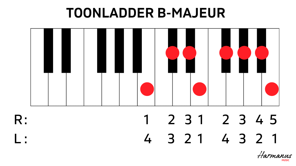 Toonladder B met vingerzetting Harmanus Music