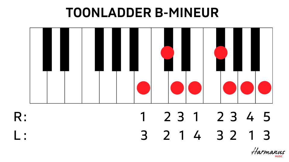 Toonladder Bm met vingerzetting Harmanus Music