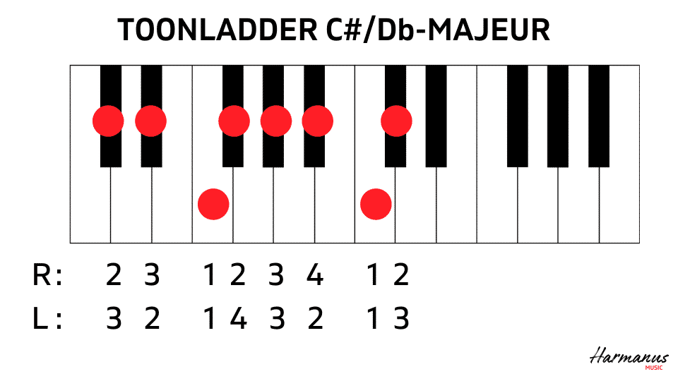Toonladder C#-Db met vingerzetting Harmanus Music