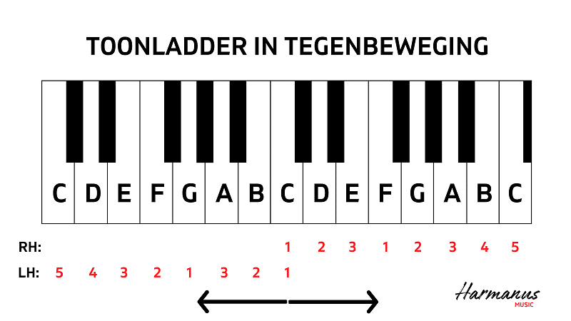 Toonladder C in tegenbeweging