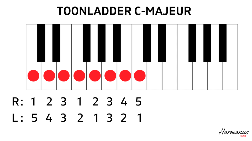 Toonladder C met vingerzetting Harmanus Music