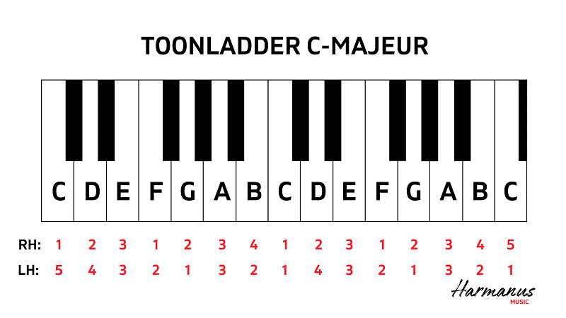 Toonladder Harmanus Music