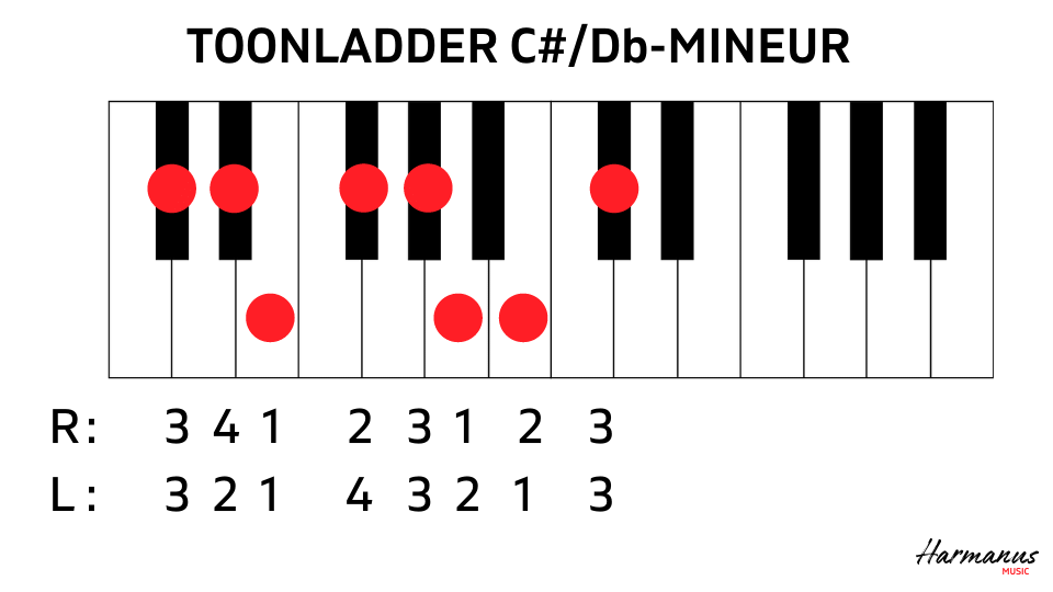 Toonladder C#m-Dbm met vingerzetting Harmanus Music