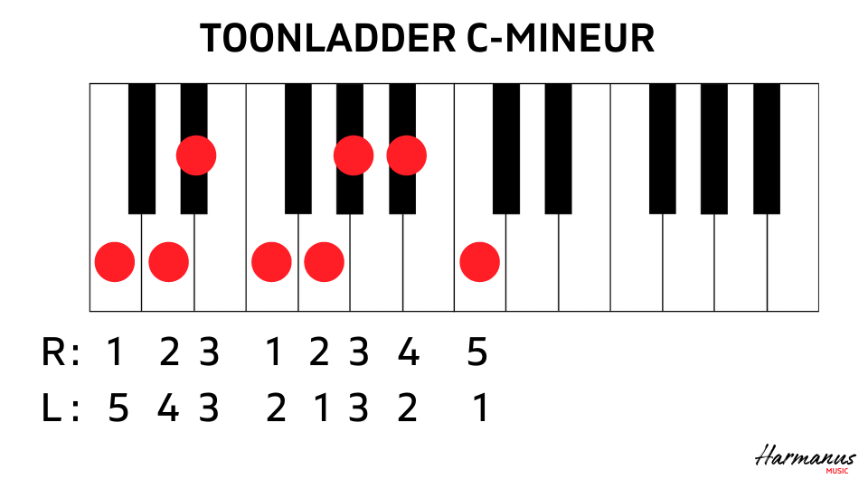 Toonladder Cm met vingerzetting Harmanus Music