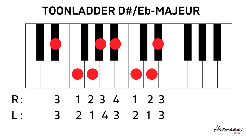 Toonladder D#-Eb met vingerzetting Harmanus Music