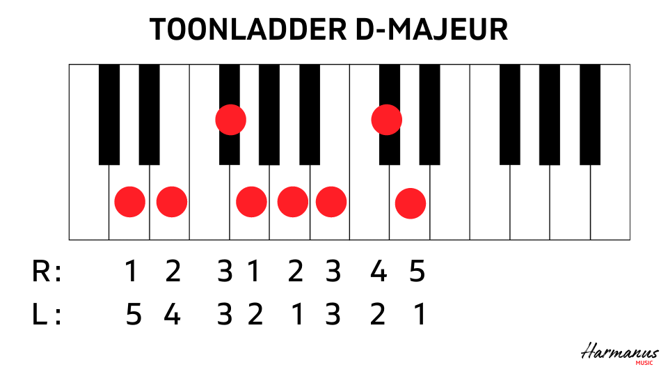 Toonladder D met vingerzetting Harmanus Music