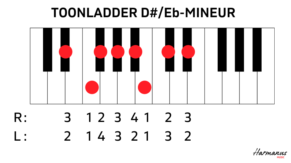 Toonladder D#m-Ebm met vingerzetting Harmanus Music