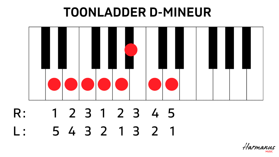 Toonladder Dm met vingerzetting Harmanus Music