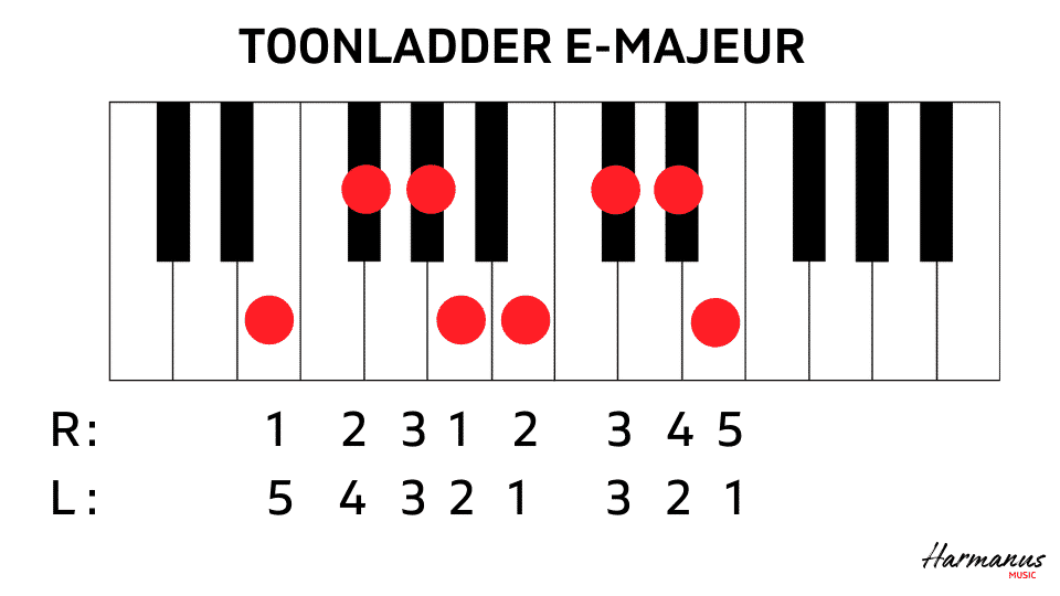 Toonladder E met vingerzetting Harmanus Music