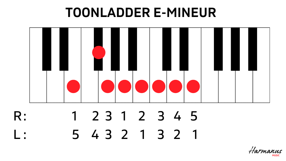 Toonladder Em met vingerzetting Harmanus Music