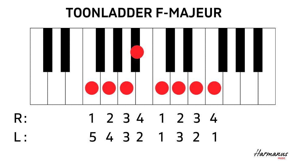 Toonladder F met vingerzetting Harmanus Music