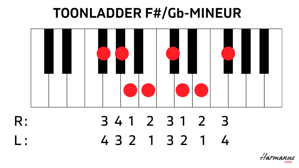 Toonladder F#m-Gbm met vingerzetting Harmanus Music