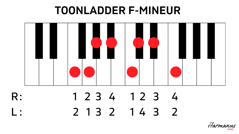 Toonladder Fm met vingerzetting Harmanus Music