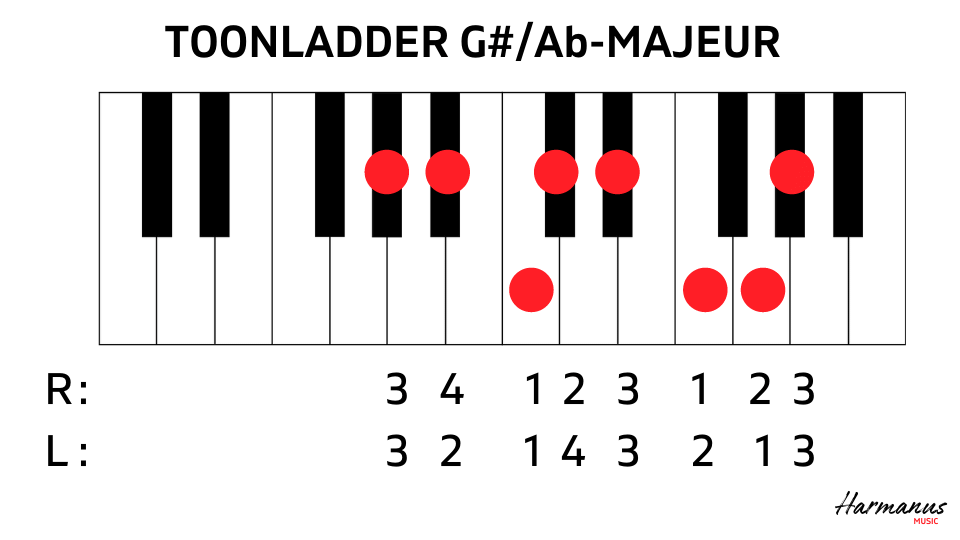 Toonladder G#-Ab met vingerzetting Harmanus Music