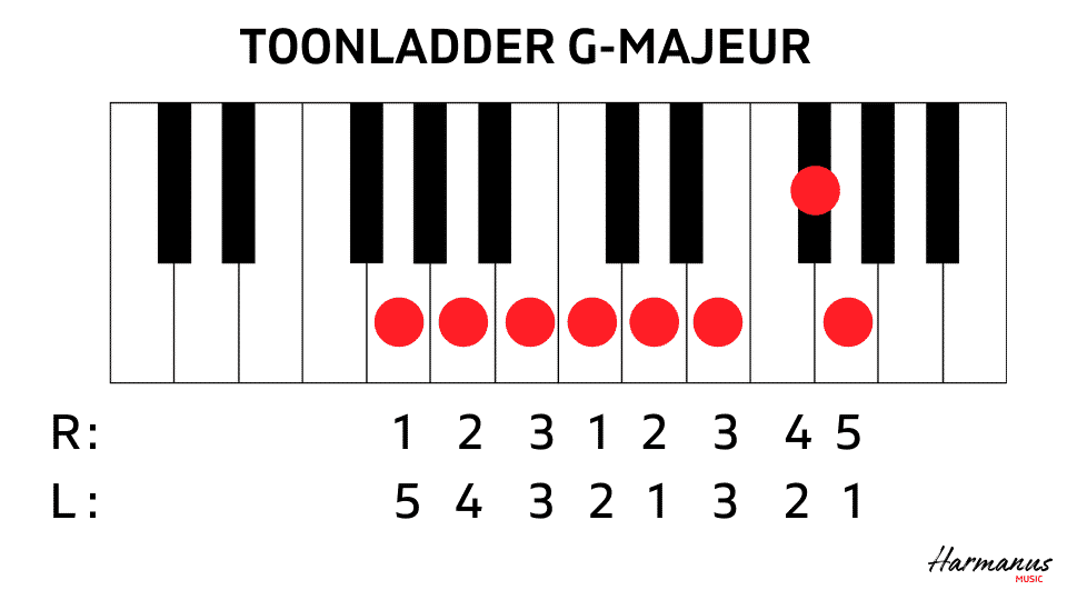 Toonladder G met vingerzetting Harmanus Music