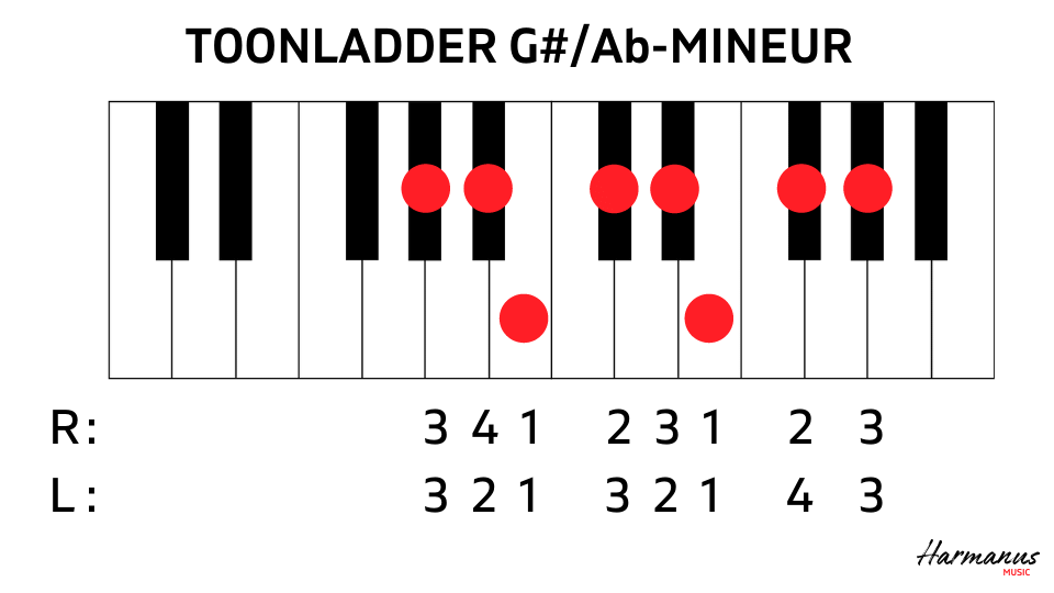 Toonladder G#m-Abm met vingerzetting Harmanus Music