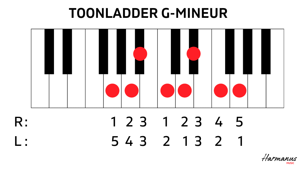 Toonladder Gm met vingerzetting Harmanus Music
