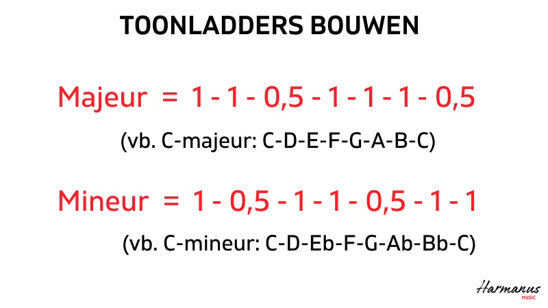 Toonladder bouwen piano Harmanus Music_web