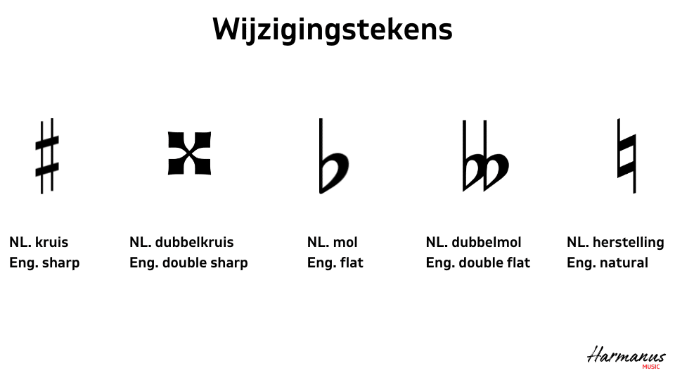 Voortekens muzieknotatie Harmanus Music