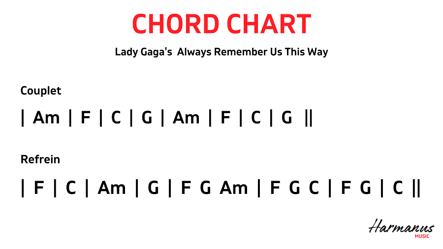 Chord Chart Lady Gaga Harmanus Music