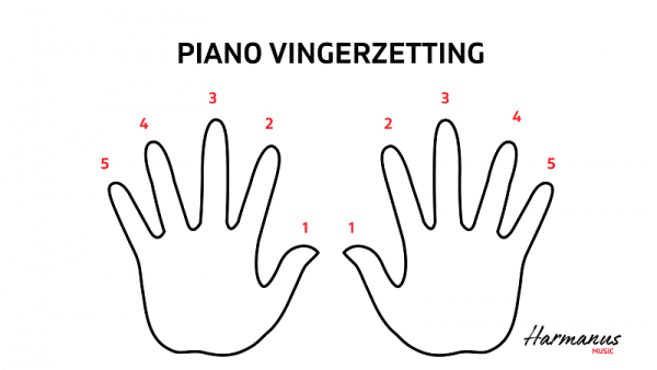 Piano vingerzetting handen